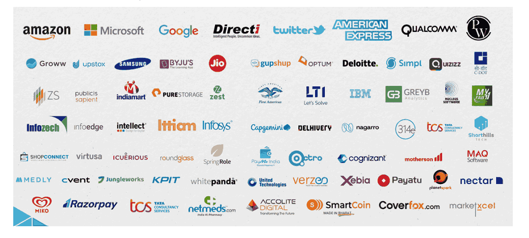 Visual representation of the best companies that have recruited IIIT Una’s students